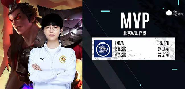 防守端的变 防守端的变