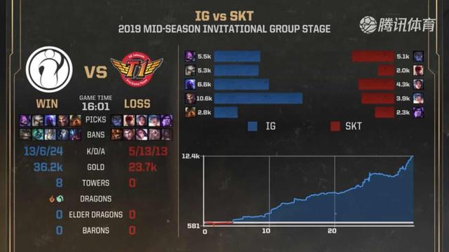 而是 而是